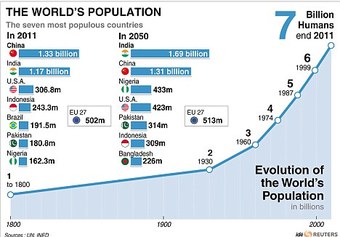 Population and population change statistics