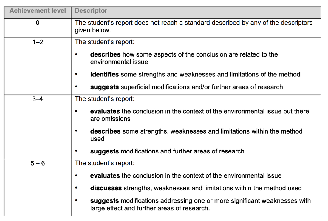 environmental strengths and weaknesses